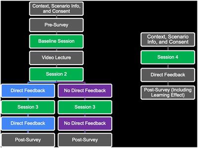 Enhancing questioning skills through child avatar chatbot training with feedback